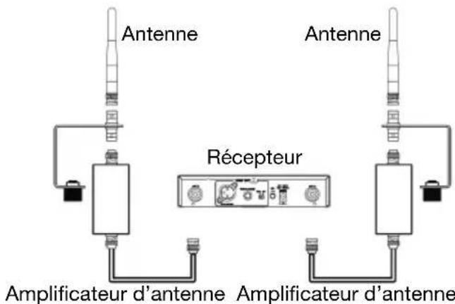 ALTO Radius 200L - Facultatif : Installation des supports de fixation et/ou des antennes - 3