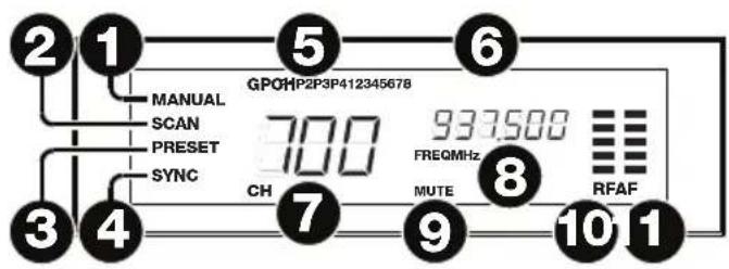 ALTO Radius 200L - Display - 1