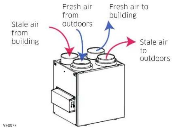 vänEE V130E65RS - AIR DISTRIBUTION (NORMAL OPERATION) - 1