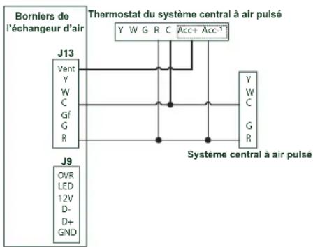 vänEE V130E65RS - FONCTIONNEMENT DE L'APPAREIL AVEC CONNEXION À CONTACT SEC - 1