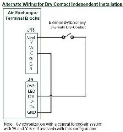 vänEE V160E75RS - UNIT OPERATION USING A DRY CONTACT CONNECTION - 2