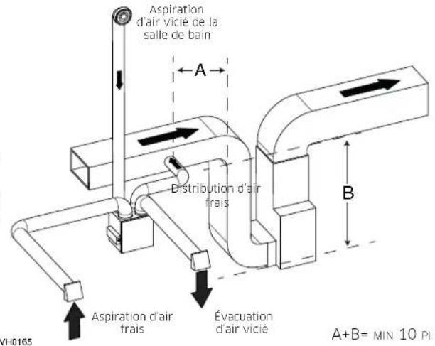 vänEE V160E75RS - DISTRIBUTION D'AIR FRAIS: - 1