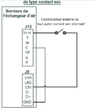 vänEE V160E75RS - FONCTIONNEMENT DE L'APPAREL AVEC CONNECTION A CONTACT SEC - 2