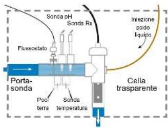 HAYWARD AquaRite Flo Advanced NG - 3e. Installazione della cella e del flussostato meccanico - 1