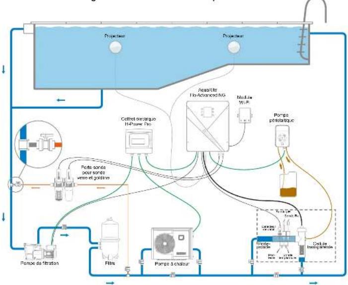 HAYWARD AquaRite Flo Advanced NG - INSTALLATION DE L'APPAREIL - 1