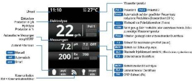 HAYWARD AquaRite Flo Advanced NG - 4a. Ansicht und Beschreibung des Startbildschirms - 1
