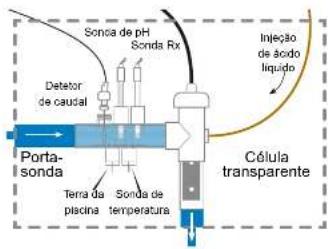 HAYWARD AquaRite Flo Advanced NG - 3e. Instalação da CSLula e do detetor de caudal mecânico - 1