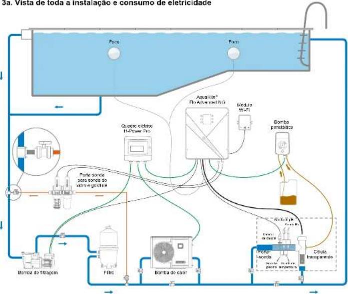 HAYWARD AquaRite Flo Advanced NG - INSTALAÇÃO DO APARELHO - 1