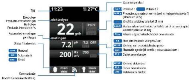 HAYWARD AquaRite Flo Advanced NG - 4a. Afbeelding en beschrijving van het startschem - 1