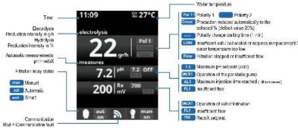 HAYWARD AquaRite Flo Advanced NG - 4a. View and description of the home screen - 1
