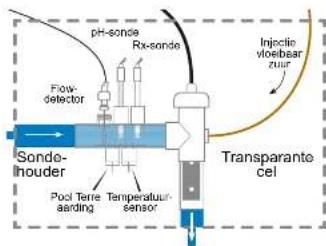 HAYWARD AquaRite Flo Advanced NG - 3e. Installatie van de cel en van de mechanische flowdetector - 1
