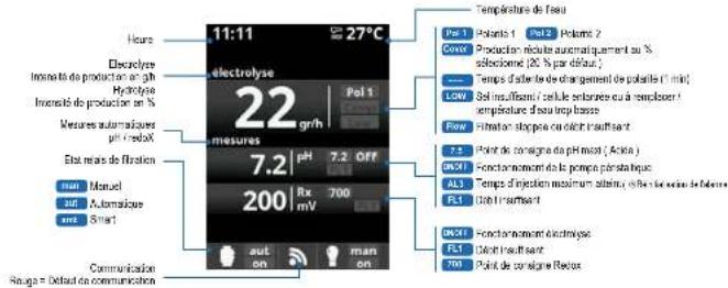 HAYWARD AquaRite Flo Advanced NG - 4a. Vue et description de l'écran d'accueil - 1