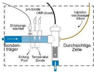 HAYWARD AquaRite Flo Advanced NG - 3e. Installation von Elektrolysezelle und mechanischem Strömungswächter - 1