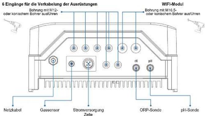HAYWARD AquaRite Flo Advanced NG - 3d. Verkabelung der Steuereinheit - 1