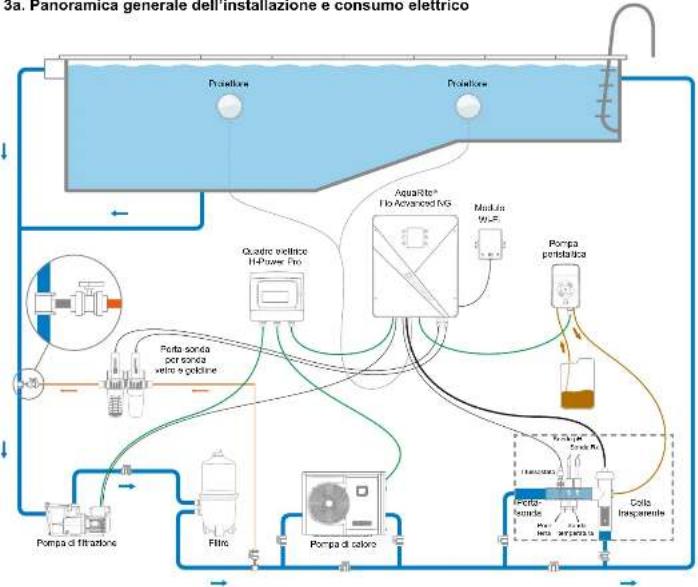 HAYWARD AquaRite Flo Advanced NG - INSTALLAZIONE DEL DISPOSITIVO - 1