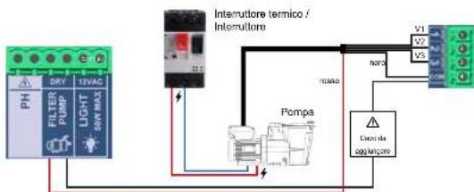 HAYWARD AquaRite Flo Advanced NG - 9b. Collegare e configurare una pompa a velocità variable - 1