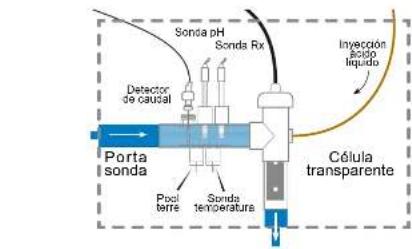 HAYWARD AquaRite Flo Advanced NG - 3e. Instalación de la celula y del detector de caudal mecánico - 2