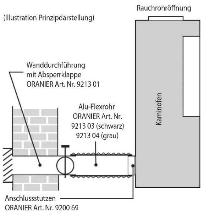 ORANIER Rota 2.0 II - Externe Verbrennungsluftversorgung - 1