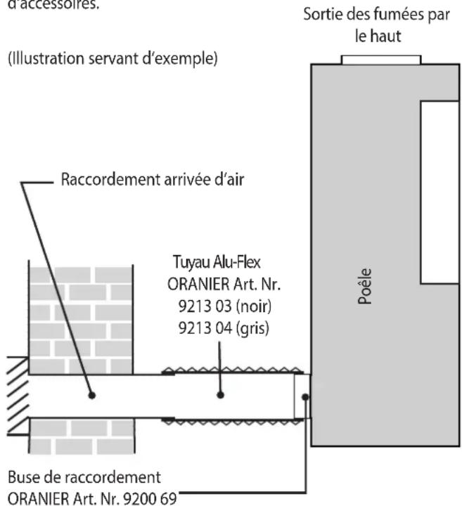 ORANIER Rota 2.0 II - Prise d'air extérieur - 1