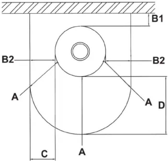 ORANIER Rota 2.0 II - Aufstellort im Aufstellungsraum: - 1