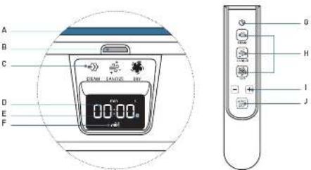 TEFAL Care For You YT2020 - INTERAKTIVES DISPLAY - 1