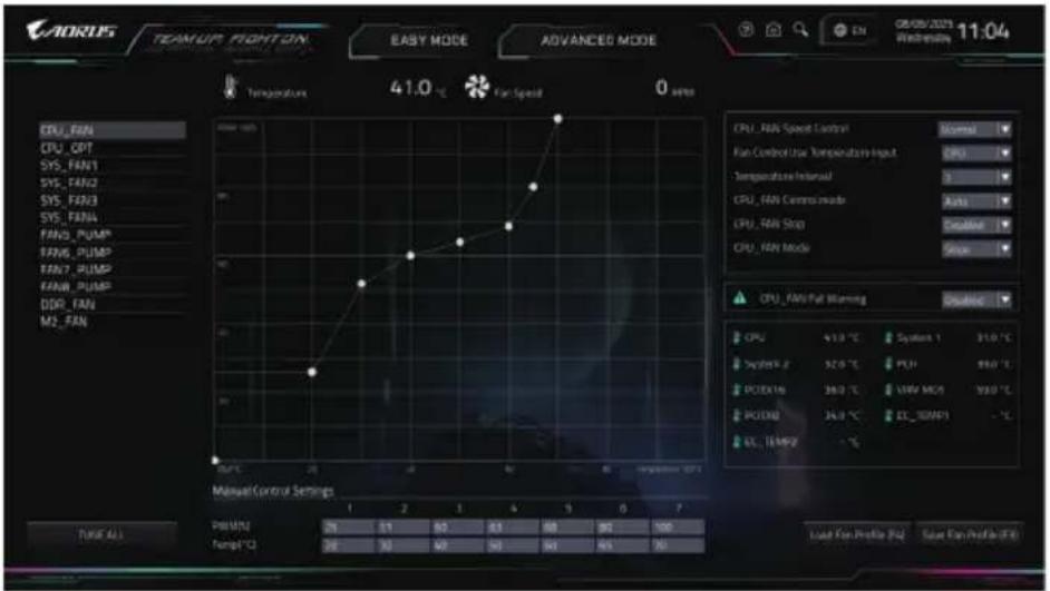 GIGABYTE X870I AORUS PRO ICE - Smart Fan 6 - 1