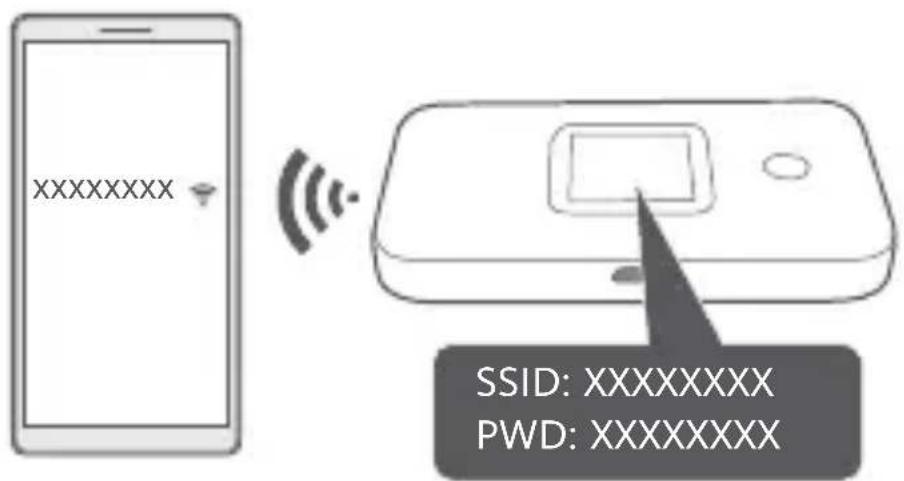HUAWEI E5785320 - Accéder à Internet - 1