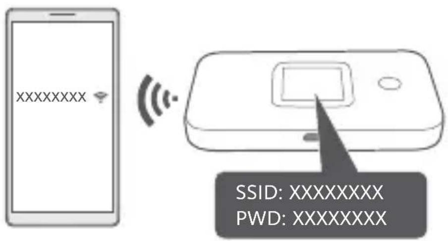 HUAWEI E5785320 - Accessing the Internet - 1
