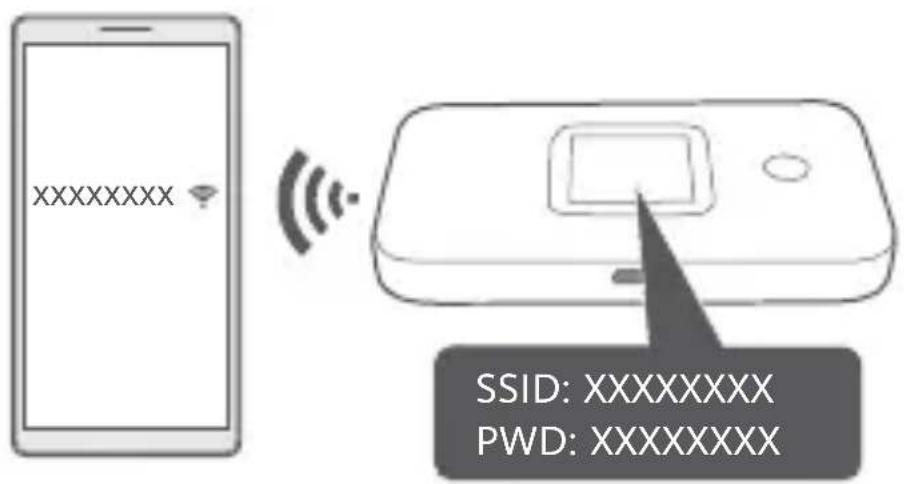 HUAWEI E5785320 - Aceder à Internet - 1