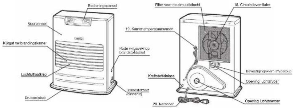 Toyotomi FF55 - BEDIENINGSELEMENTEN EN AANDUIDING VAN DE ONDERDELEN - 2