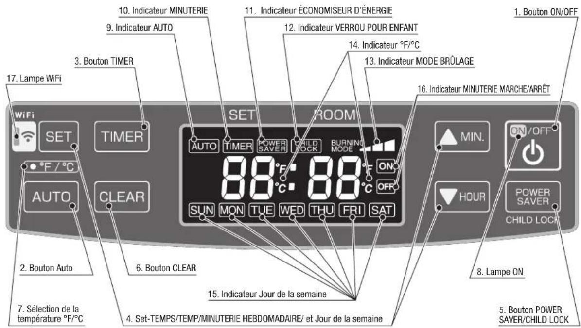 Toyotomi FF55 - SECTION D: COMMANDES DE FONC TIONNEMENT ET NOMS DES COMPOSANTS - 3