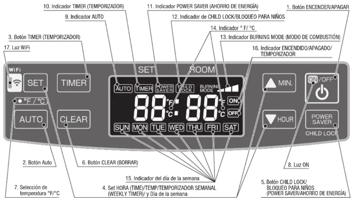 Toyotomi FF55 - CONTROL DE OPERACION Y NOMBRE DE REPUESTOS - 3