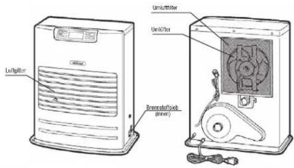 Toyotomi FF55 - ABSCHNITT F: ROUTINEWARTUNG - 2