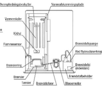 Toyotomi FF55 - SIKKERHEDSFUNKTIONER - 2