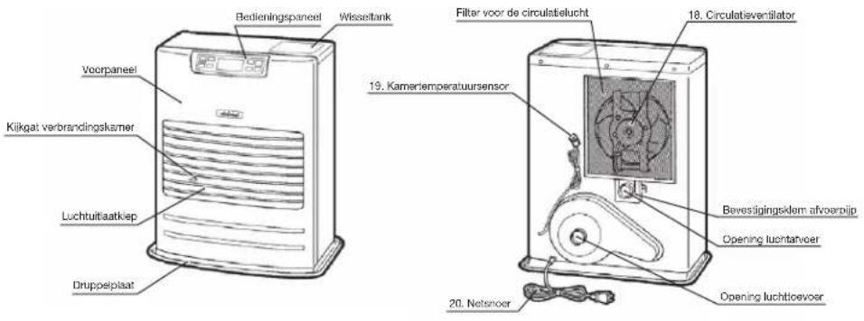 Toyotomi FF55 - BEDIENINGSELEMENTEN EN AANDUIDING VAN DE ONDERDELEN - 1
