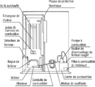 Toyotomi FF55 - DISPOSITIFS DE SECURITE - 2