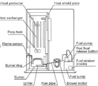 Toyotomi FF55 - SECTION A: SPECIFICATIONS - 2