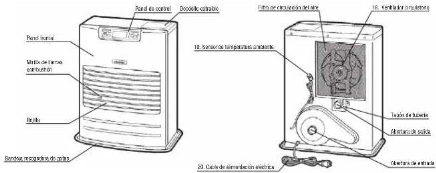 Toyotomi FF55 - CONTROL DE OPERACION Y NOMBRE DE REPUESTOS - 1