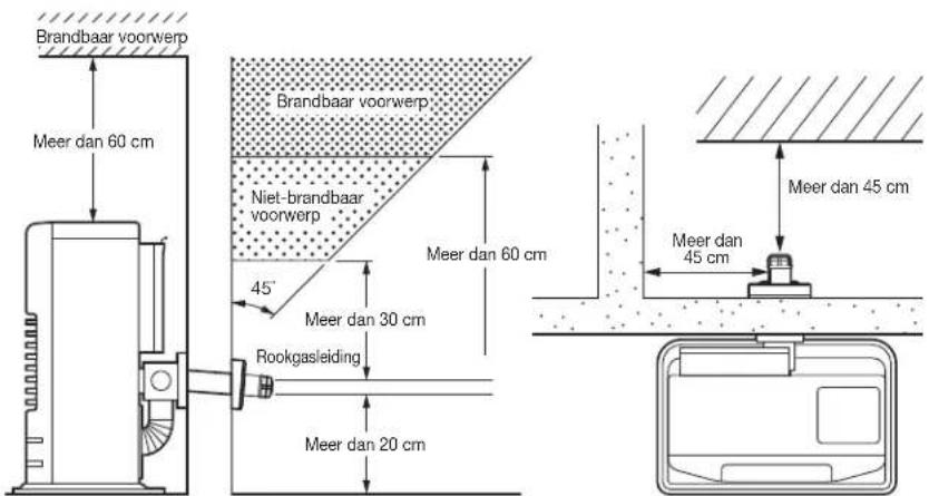 Toyotomi FF55 - INSTALLATIE VAN DE KACHEL EN HET ROOKGASKANAAL - 2