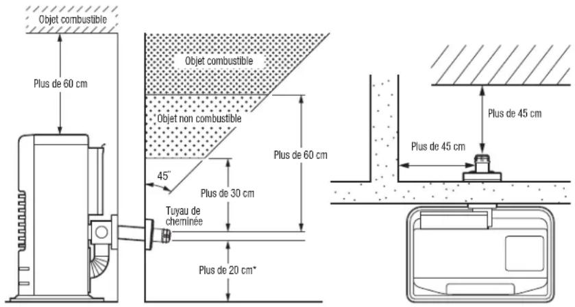 Toyotomi FF55 - INSTALLATION DE L'APPAREIL DE CHAUFFAGE ET TUBE D'EVACUATION - 2