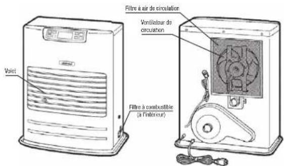 Toyotomi FF55 - SECTION F: ENTRETIEN DE ROUTINE - 2