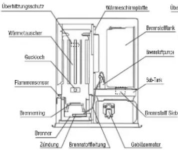 Toyotomi FF55 - TECHNISCHE DATEN - 1