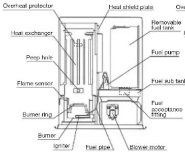 Toyotomi FF55 - SECTION A: SPECIFICATIONS - 1