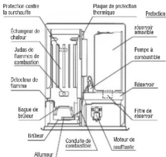 Toyotomi FF55 - DISPOSITIFS DE SECURITE - 1