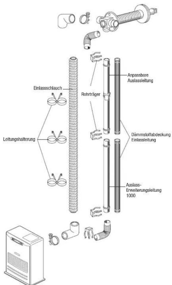 Toyotomi FF55 - ERWEITERUNGSSATZ - 2
