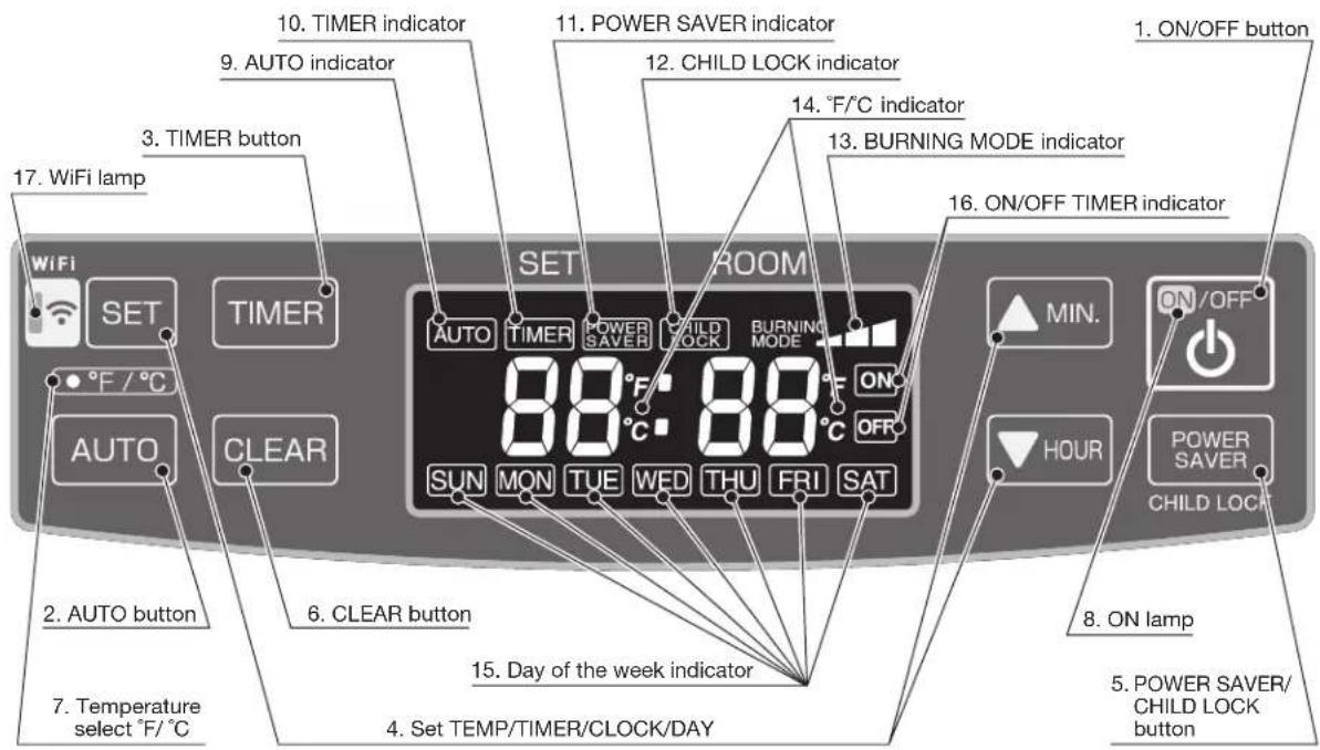 Toyotomi FF55 - OPERATING CONTROLS AND PART NAMES - 3