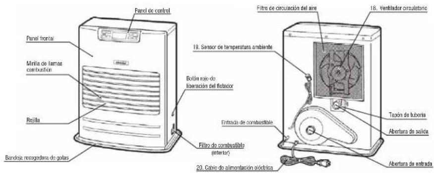Toyotomi FF55 - CONTROL DE OPERACION Y NOMBRE DE REPUESTOS - 2