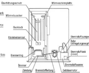 Toyotomi FF55 - TECHNISCHE DATEN - 2