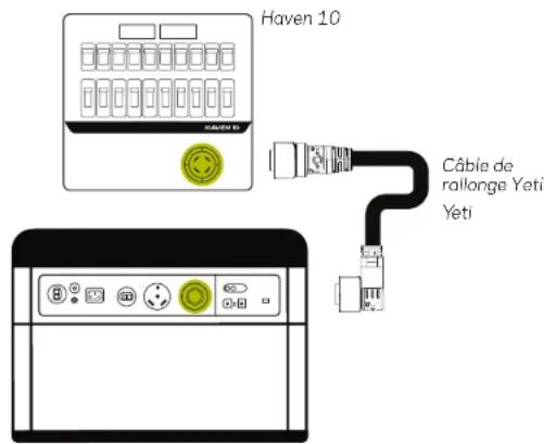 GOAL ZERO Haven 10 - RACCORDEMENT DE LA STATION D'ALIMENTATION YETI AU COMMUTATEUR DE TRANSFERT - 1