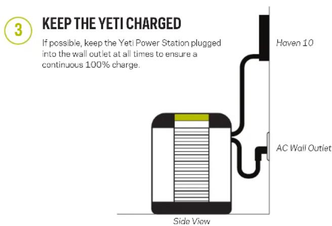 GOAL ZERO Haven 10 - CONNECTING THE YETI POWER STATION TO THE TRANSFER SWITCH - 2